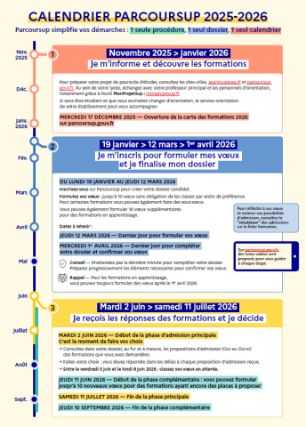 Calendrier Parcoursup 2026