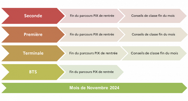 Novembre 2024