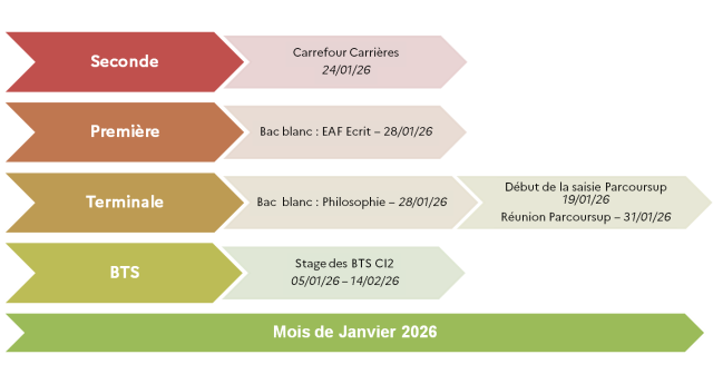 JANVIER 2026