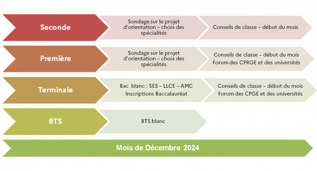 Décembre 2024