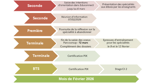 FEVRIER 2026